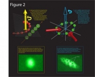 "Sztuczne pola magnetyczne" neutralnych atomów