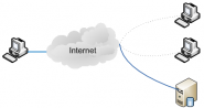 Założenia i wymagania na sieć VPN