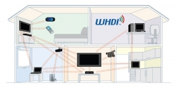 Specyfikacja WHDI oficjalnie podana