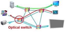 Fujitsu opracowuje optyczne switche ograniczające konsumpcję mocy o połowę