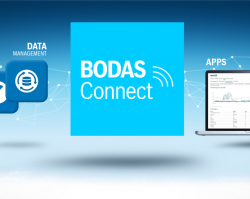 Bodas Connect: Połącz swoje maszyny z usługami w chmurze