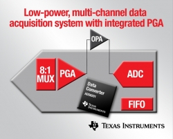 Nowy system Texas Instruments zbierania danych pozwala zaoszczędzić do 75% energii, powierzchni i kosztów