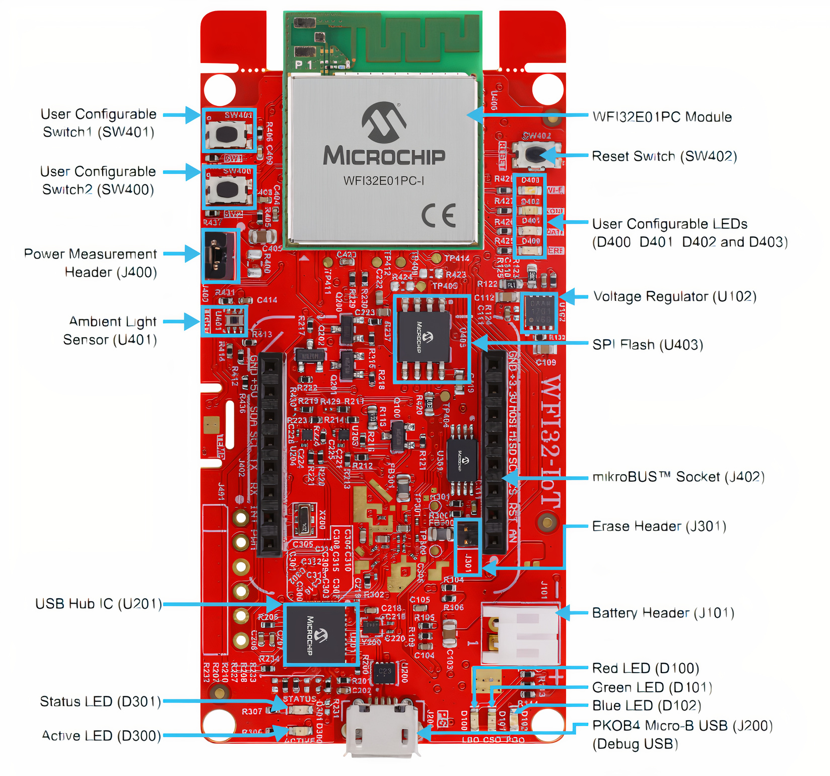 Zestaw rozwojowy IoT EV36W50A firmy Microchip (źródło: Microchip)
