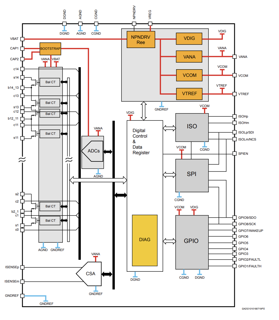 Funkcjonalny schemat blokowy układu scalonego do monitorowania i balansowania wieloogniwowych akumulatorów samochodowych STMicro L9963E (źródło: ST)