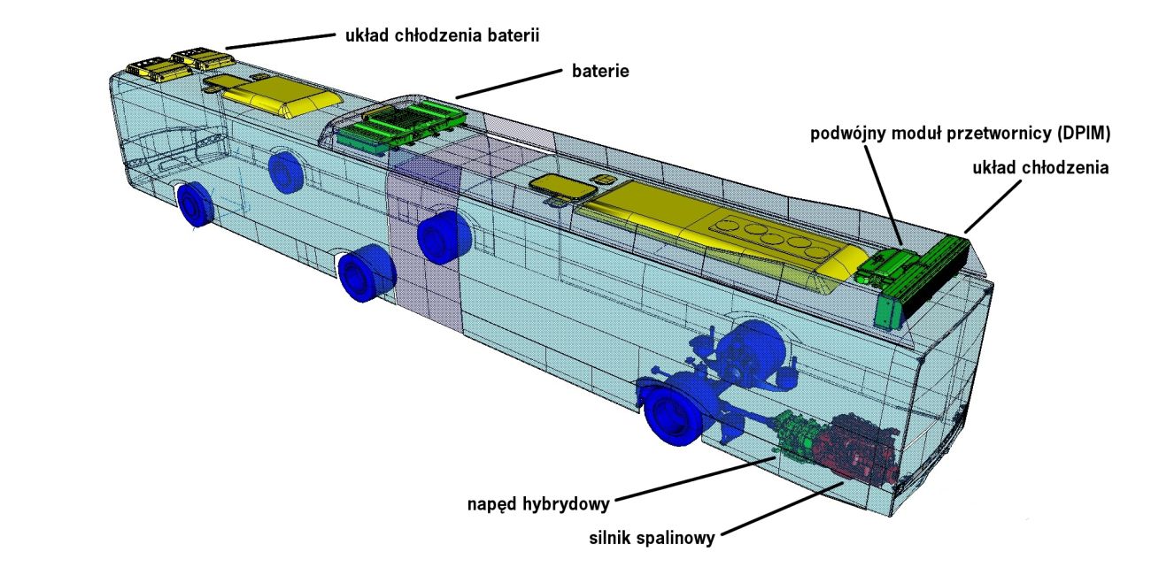 Schemat budowy autobusu hybrydowego Solaris, kliknij aby powiększyć Solaris Urbino 18 Hybrid