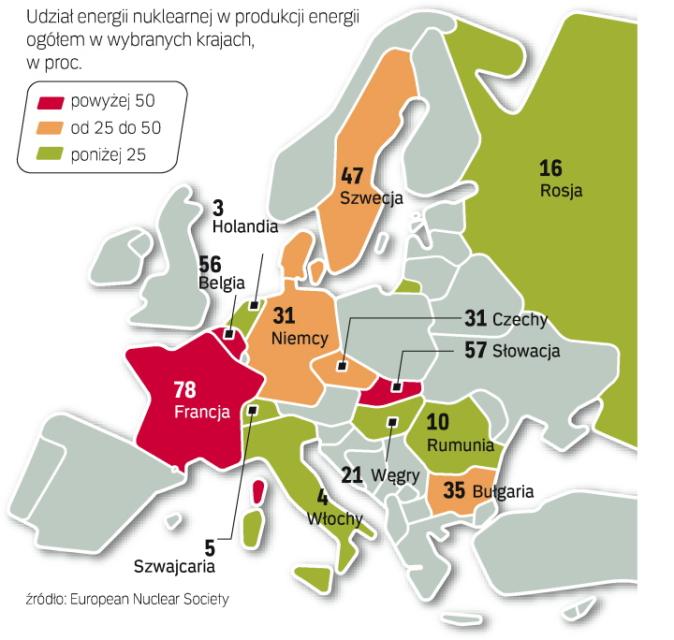 Energia jądrowa w Europie