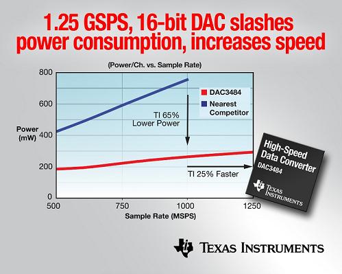 dac3484