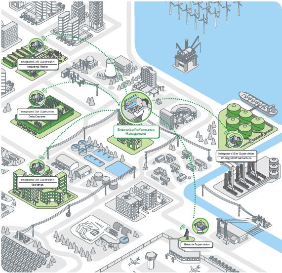 EcoStruxure Schneider Electric EcoStruxure