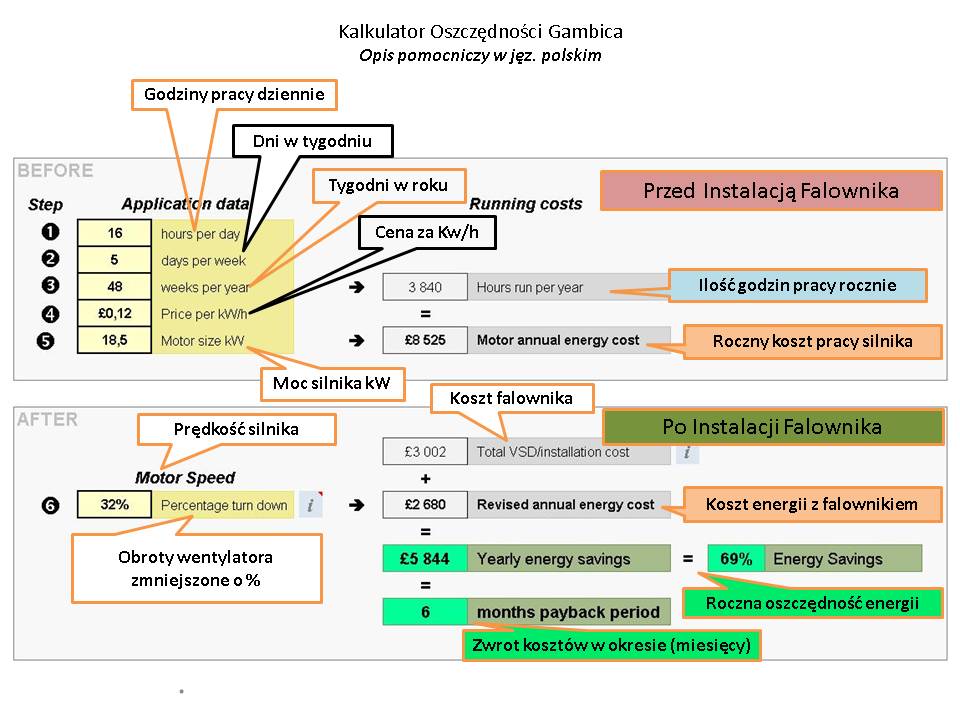 Polski kalkulator oszczędności Gambica