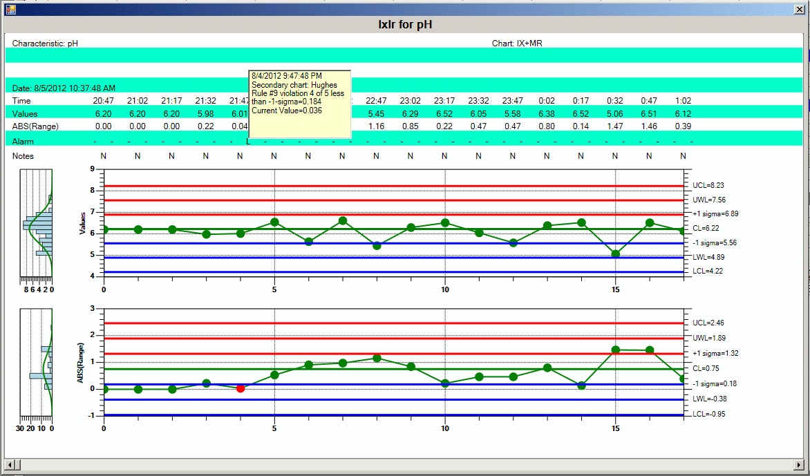 Wonderware MES Quality - wykres SPC