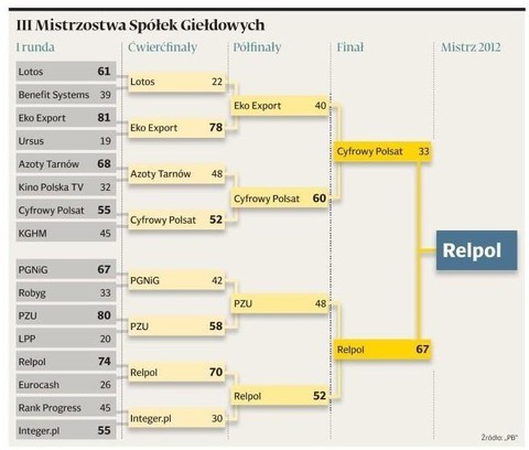 MIstrzostwa GPW 2012