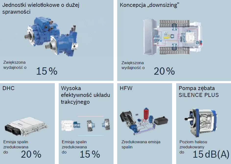 Wzrost efektywności energetycznej układ&oacute;w hydraulicznych w maszynach i pojazdach roboczych