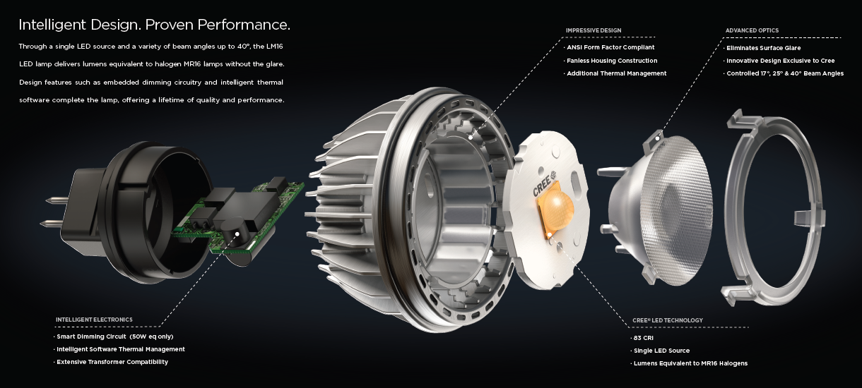 Budowa lampy Cree LED LM16 Budowa lampy Cree LED LM16