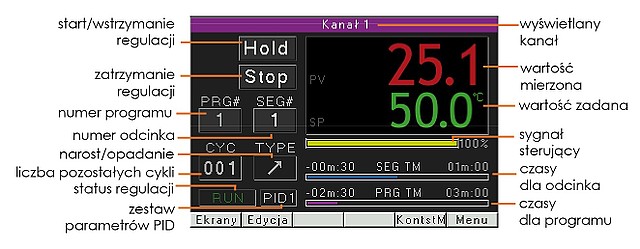 Nowy dwukanałowy regulator temperatury do zastosowań przemysłowych RE92
