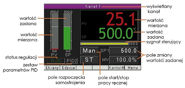 Nowy dwukanałowy regulator temperatury do zastosowań przemysłowych RE92