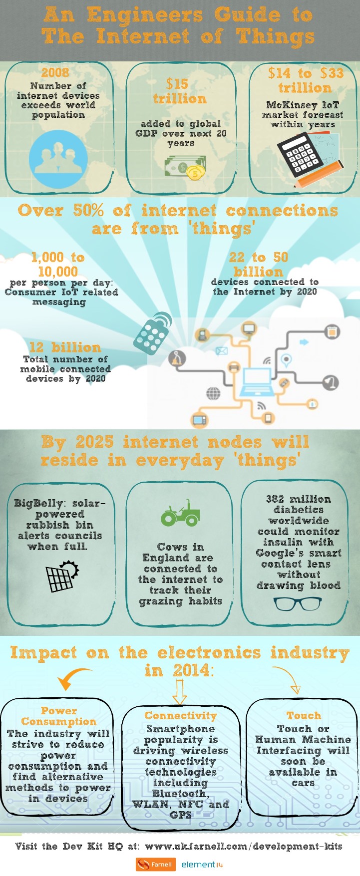 Internet of Things - infografika Internet of Things - infografika