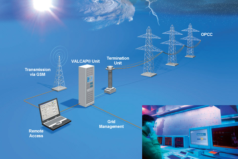 Valcap® i ADAPPRO® to opracowany przez nkt cables system monitorowania, który pomaga na nowo zdefiniować obciążenie sieci i strefy bezpieczeństwa. Valcap® i ADAPPRO® to opracowany przez nkt cables system monitorowania, który pomaga na nowo zdefiniować obciążenie sieci i strefy bezpieczeństwa.