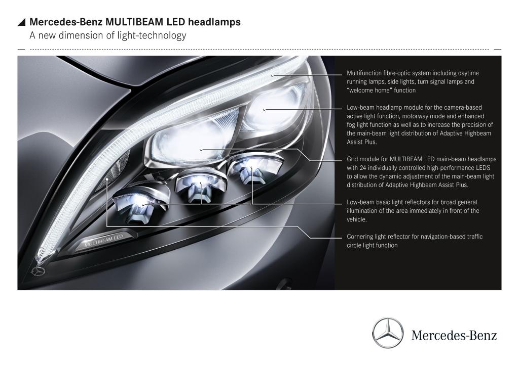 multibeam LED