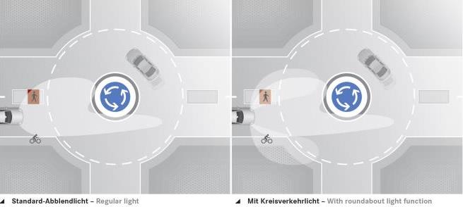Najlepsza widoczność w zakrętach i na rondach
