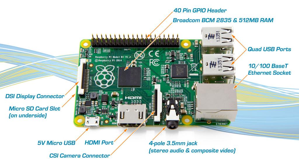 Najnowszy model Raspberry Pi oferuje lepszą łączność i większe możliwości, pozwalając na realizację bardziej rozbudowanych i lepszych projektów Najnowszy model Raspberry Pi oferuje lepszą łączność i większe możliwości, pozwalając na realizację bardziej rozbudowanych i lepszych projektów