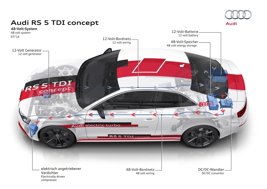Audi wprowadzi rozwiązania bazujące na napięciu 48V Audi wprowadzi rozwiązania bazujące na napięciu 48V