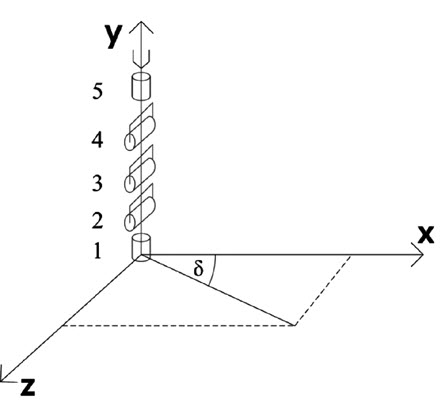 Rys. 2. Przeguby obrotowe wykorzystanego ramienia Fig. 2. Rotation joints of the used robot-arm