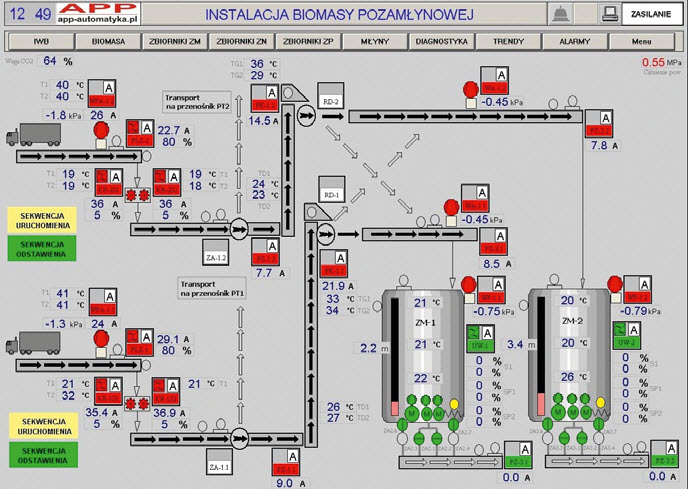 Synoptyka wizualizacji instalacji podawania biomasy