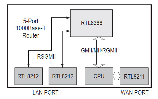Rys. 2. Układ pracy z nadrzędnym CPU Rys. 2. Układ pracy z nadrzędnym CPU