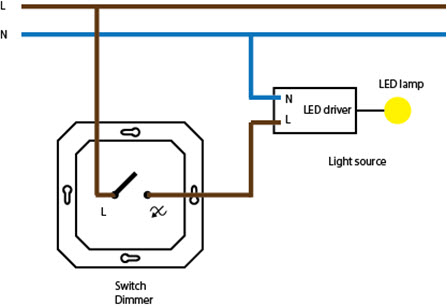Switch Dimmer - Ściemniacz przełącznika | LED driver - Sterownik LED | LED lamp - Żarówka LED | Light source - Źródło światła Switch Dimmer - Ściemniacz przełącznika | LED driver - Sterownik LED | LED lamp - Żarówka LED | Light source - Źródło światła