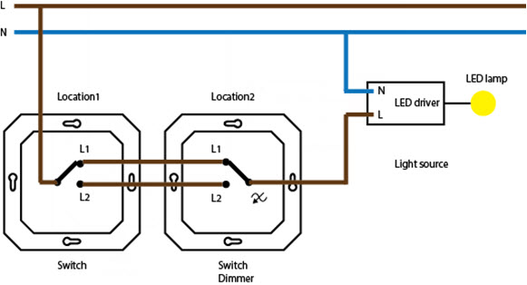 Location - Lokalizacja | Switch &ndash; Przełącznik | Switch Dimmer - Ściemniacz przełącznika | LED driver - Sterownik LED | LED lamp - Żar&oacute;wka LED | Light source - Źr&oacute;dło światła