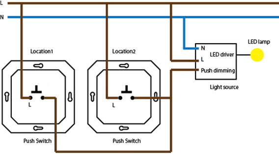 Location - Lokalizacja | Push switch - Przełącznik z przyciskiem | Push dimming - Ściemnianie z przyciskiem | LED driver - Sterownik LED | LED lamp - Żar&oacute;wka LED | Light source - Źr&oacute;dło światła