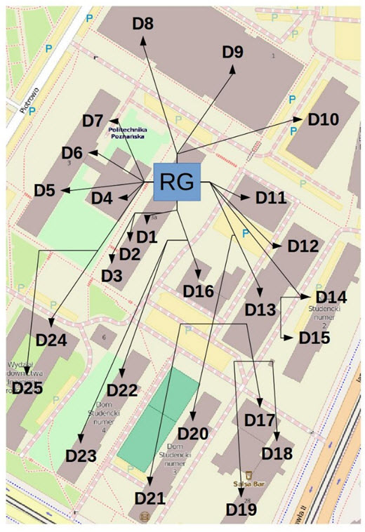 Rys. 11. Rozprowadzenie poszczeg&oacute;lnych segment&oacute;w po terenie obiektu w systemie LCN: D1-D25 - kolejne segmenty