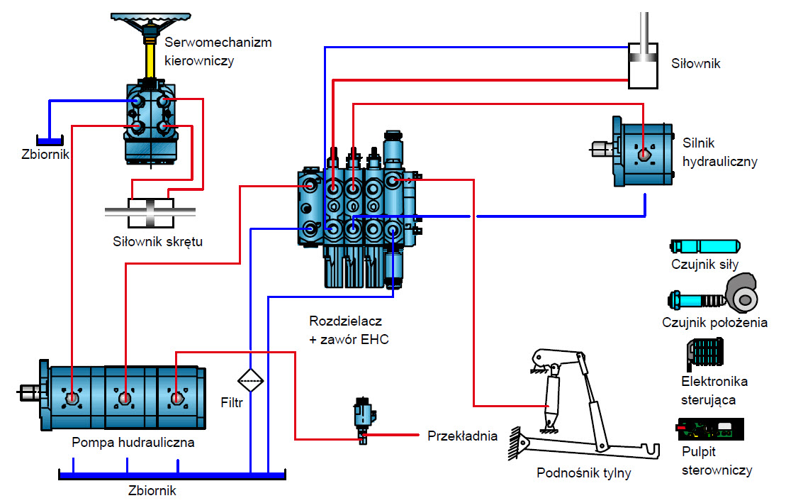 Schemat ideowy układu hydraulicznego ciągnika Schemat ideowy układu hydraulicznego ciągnika