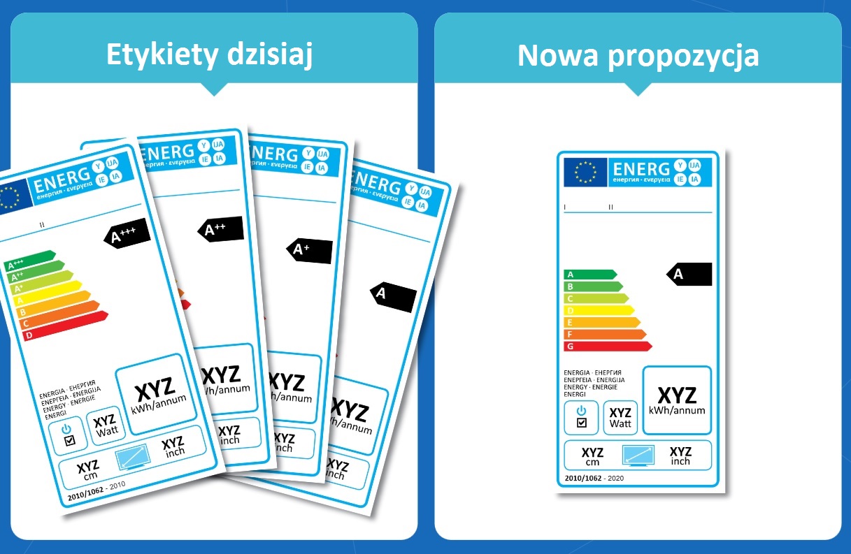 Nowa jednolita etykieta energetyczna zaproponowane przez KE Nowa jednolita etykieta energetyczna zaproponowane przez KE