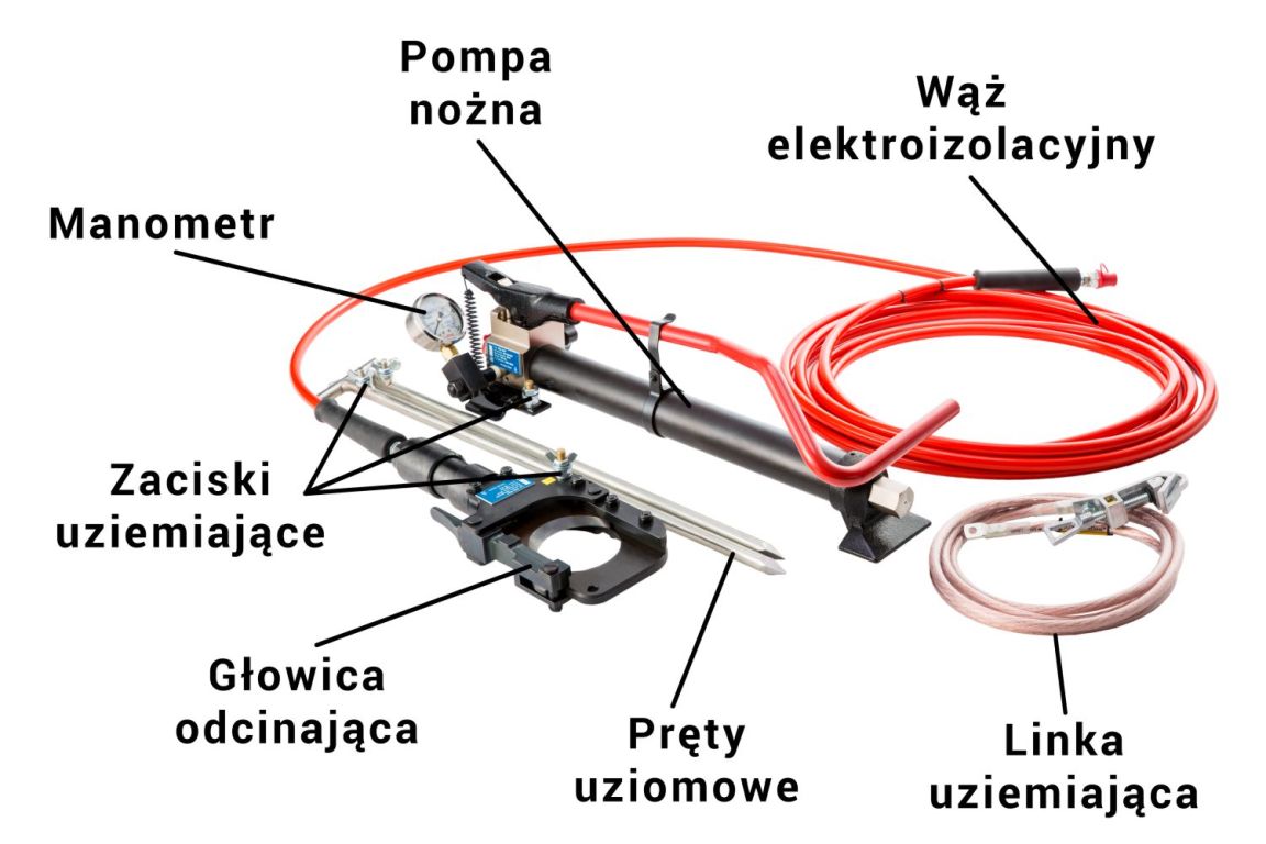 Budowa zestawu HSC 85-36kV