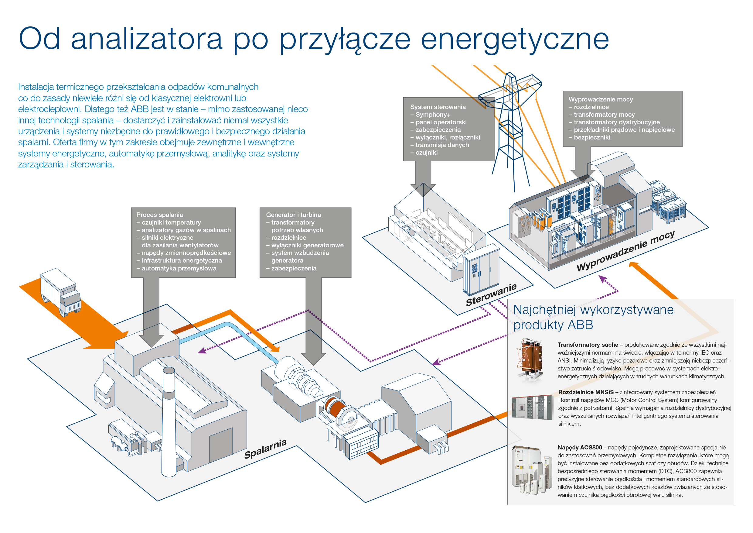 spalarnie-ABB-infografika