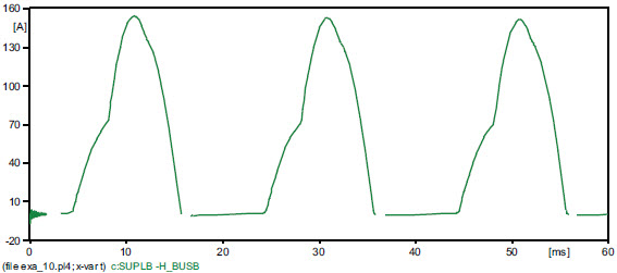 Rys. 9. Prąd fazy B Fig. 9. Phase B current