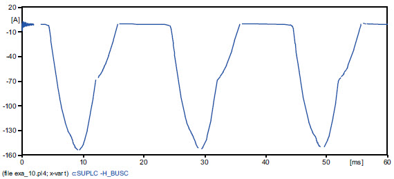 Rys.11. Prąd fazy C Fig. 11. Phase C current