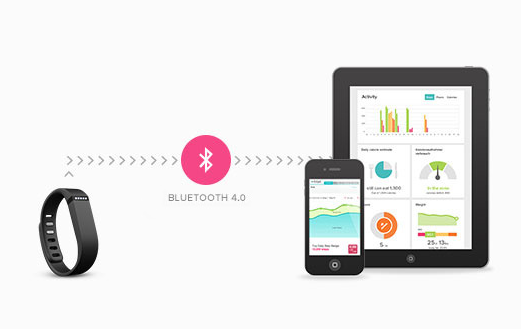 Fitbit Flex obsługuje bezprzewodowe technologie Bluetooth Smart Ready oraz Bluetooth 4.0. Fitbit Flex obsługuje bezprzewodowe technologie Bluetooth Smart Ready oraz Bluetooth 4.0.