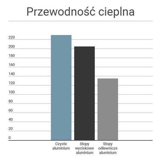 Przewodność cieplna