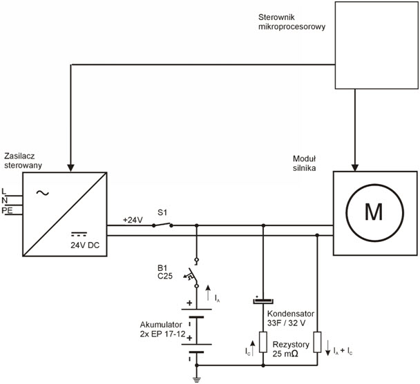 Fig. 3. Błock diagram of supplv circuit and measurement system of MV switch drive