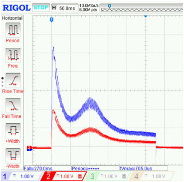 Fig. 4. Voltage and current waveforms of supply system in configuration I - O