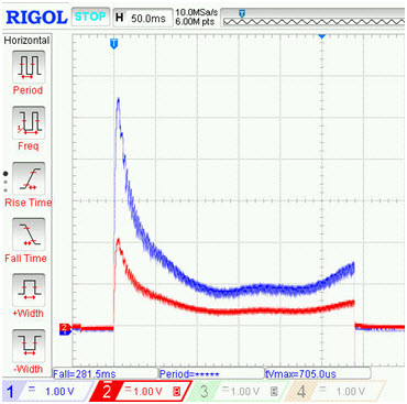 Fig. 5. Yollage and current waveforms of supply system in configuration I - C