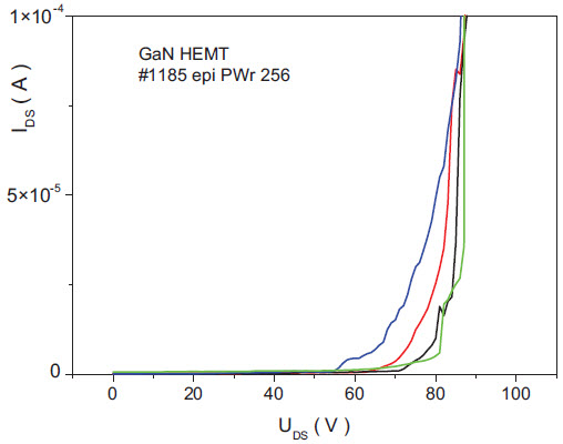 Rys. 6. Pomiar napięcia przebicia dren-źródło przy napięciu bramka-źródło -10 V Fig. 6. Drain-source breakdown characteristics, gate-source bias is -10 V