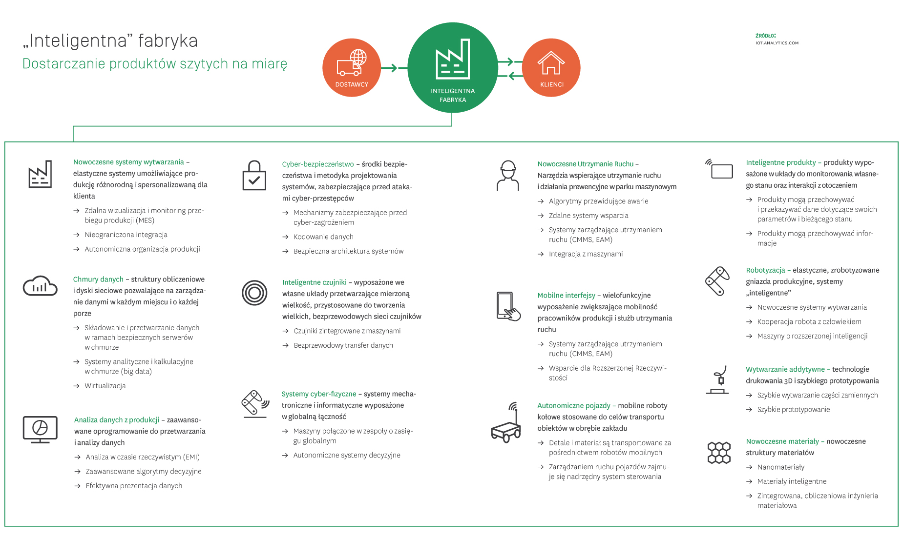 Inteligentne_fabryki_infografika