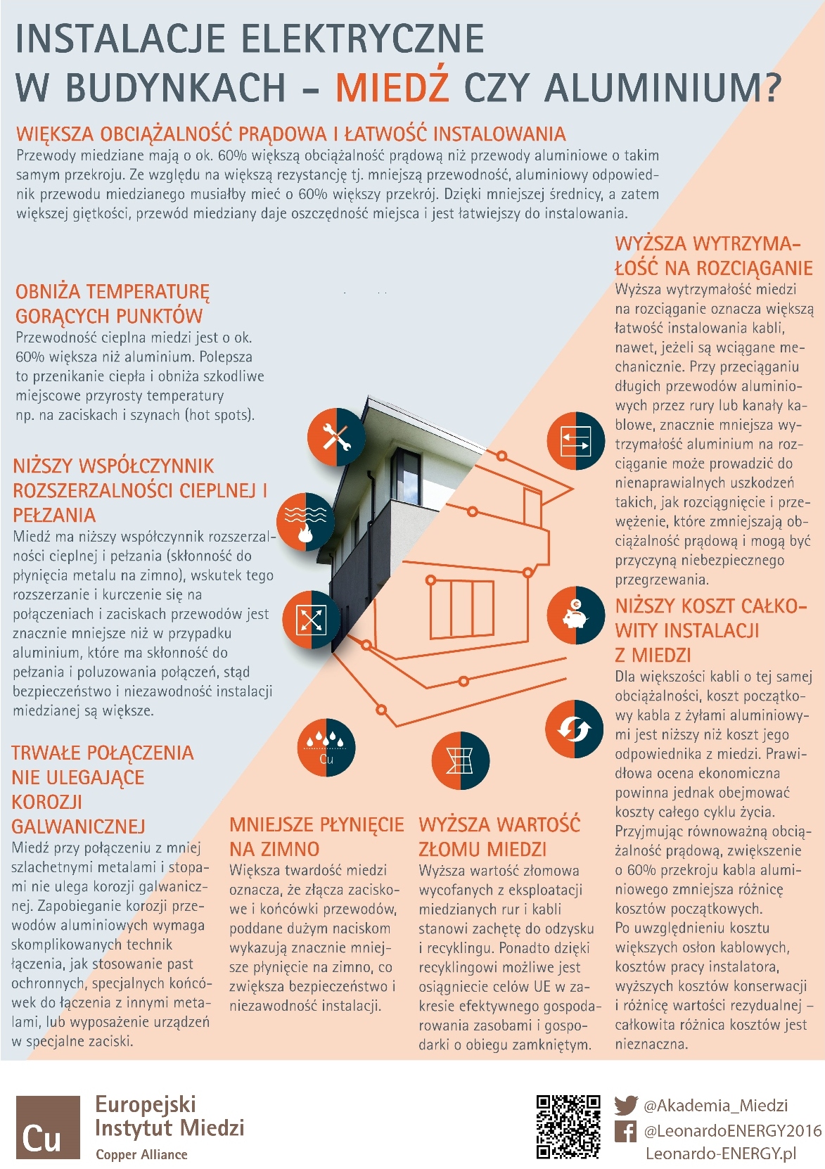 Instalacje elektryczne w budynkach - miedź czy aluminium?