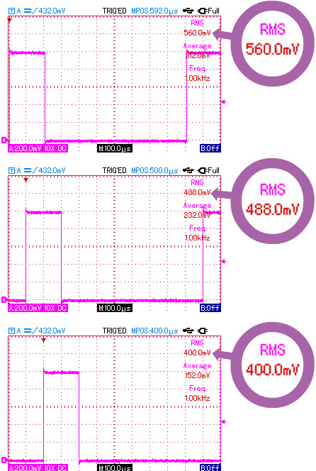 Różne wskazania napięcia RMS wynikające z nieprawidłowych nastaw oscyloskopu Różne wskazania napięcia RMS wynikające z nieprawidłowych nastaw oscyloskopu