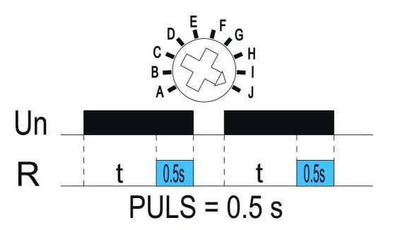 Funkcja J: Generator impulsu