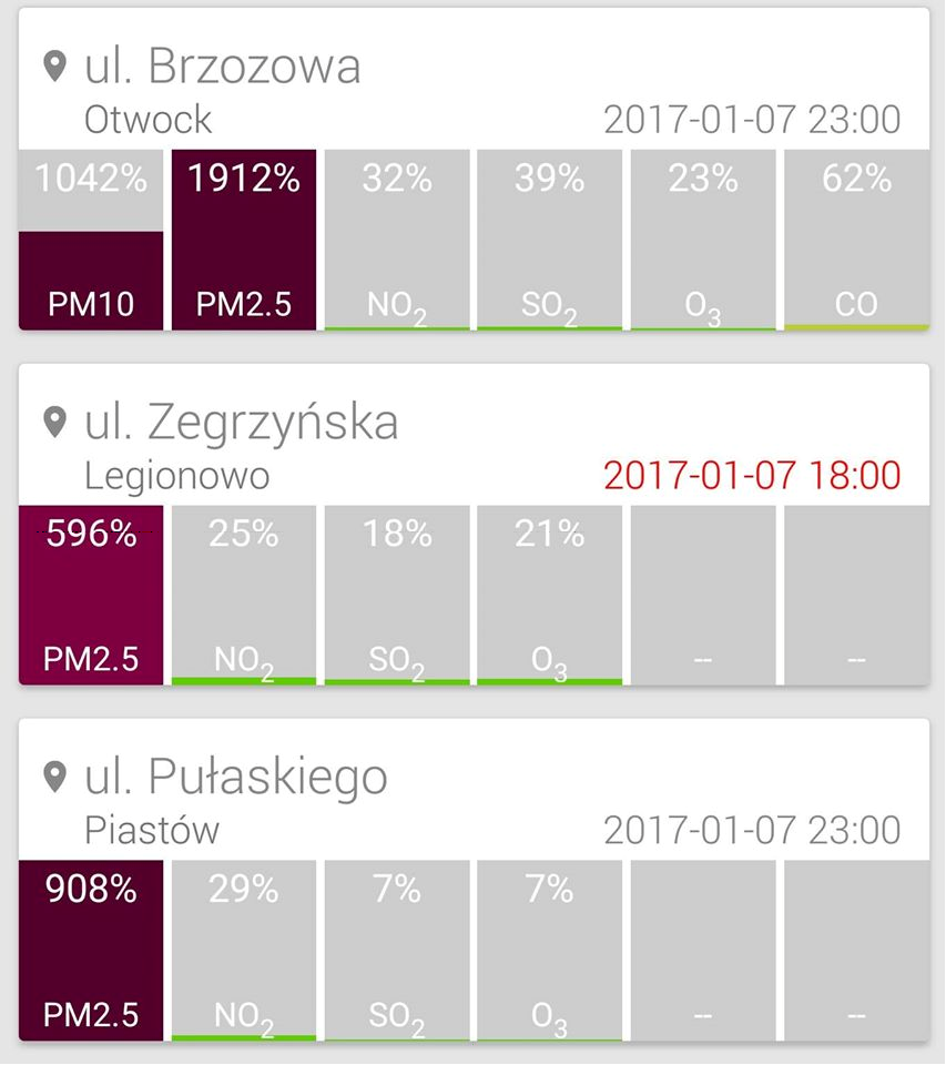Warszawski Alarm Smogowy