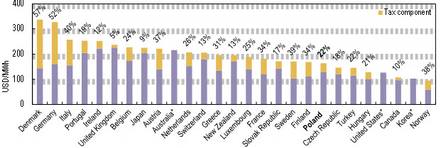 Ceny energii elektrycznej dla gospodarstw domowych w krajach UE w III kwartale 2016 r. Ceny energii elektrycznej dla gospodarstw domowych w krajach UE w III kwartale 2016 r.
